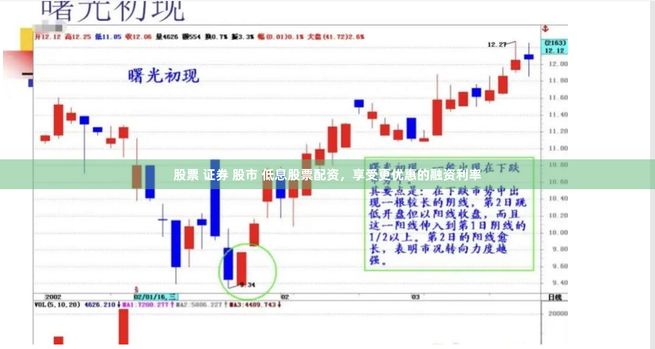 股票 证券 股市 低息股票配资，享受更优惠的融资利率