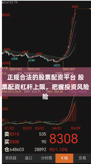 正规合法的股票配资平台 股票配资杠杆上限，把握投资风险